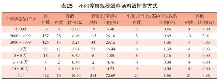 美国肉鸡产业市场调研分析报告2017