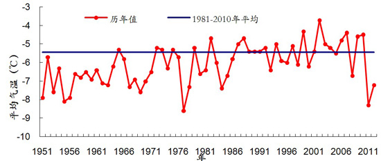 从东欧严寒到中国低温：全球“最冷”冬季来袭？