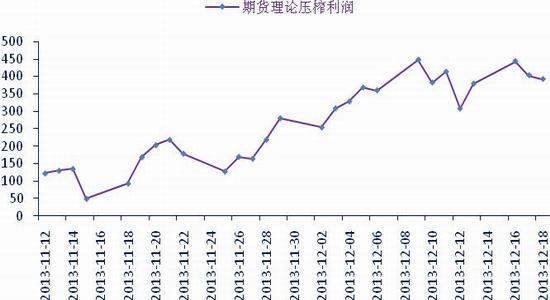 银河期货：菜粕上半年看供需下半年看政策