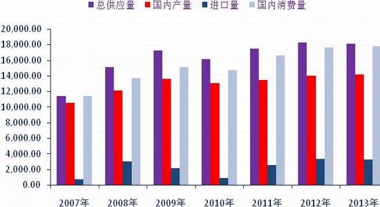 银河期货：菜粕上半年看供需下半年看政策