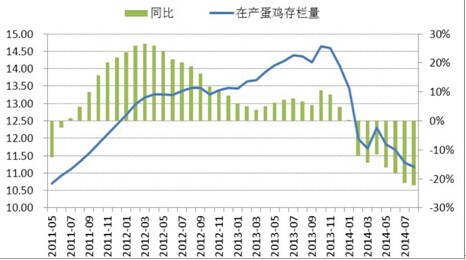 数据来源：芝华数据
