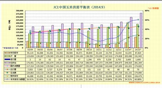 广发期货：鸡蛋需求淡季难现趋势大涨