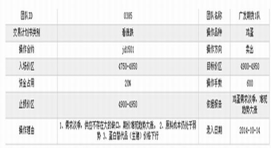 广发期货：鸡蛋需求淡季难现趋势大涨