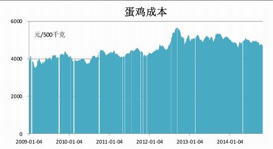 金友期货(年报)：鸡蛋15年寒冬里的一把火