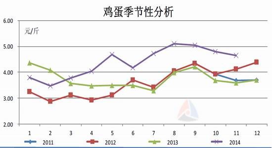 金友期货(年报)：鸡蛋15年寒冬里的一把火