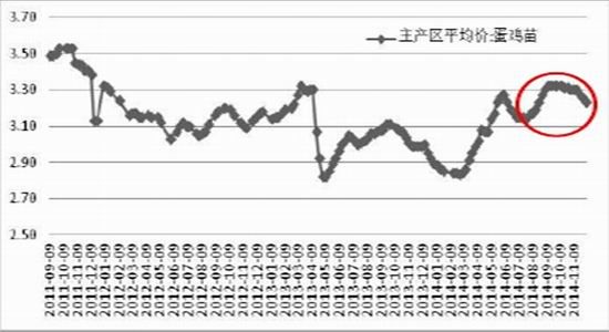 方正中期(年报):供应预期改善鸡蛋难创新高