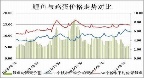 方正中期(年报):供应预期改善鸡蛋难创新高