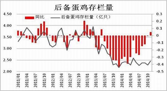 方正中期(年报):供应预期改善鸡蛋难创新高
