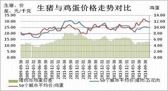方正中期(年报):供应预期改善鸡蛋难创新高