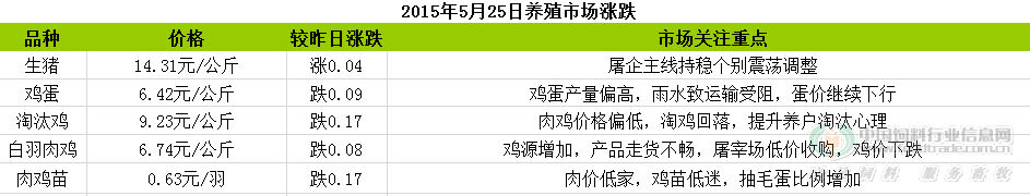 QQ图片20150525115016.png