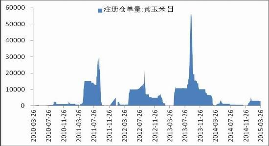 中原期货(周报)：玉米期货震荡走弱概率较大