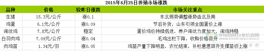 QQ图片20150625115218.png