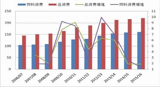 鲁证期货(中报)：玉米供需宽松
