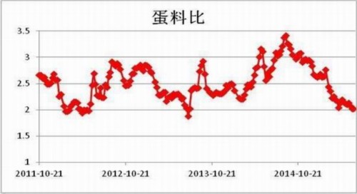 方正中期(中报):供应预期好转