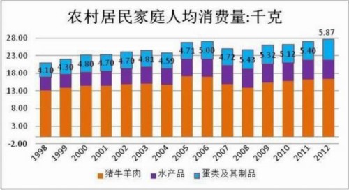 方正中期(中报):供应预期好转