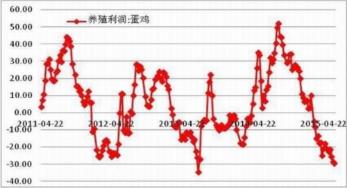 方正中期(中报):供应预期好转
