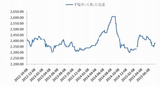 长江期货：收购政策难续