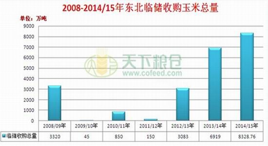 长江期货：收购政策难续