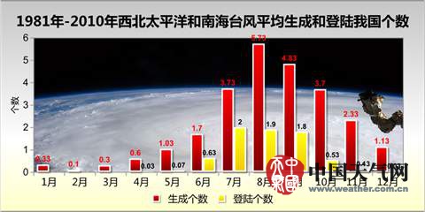 超强台风“杜鹃”今登台湾 沿海地区大到暴雨