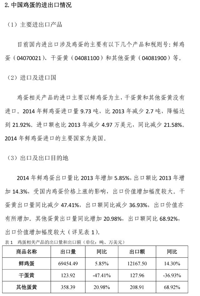 2015年我国蛋鸡行业生产情况回顾和未来发展展望