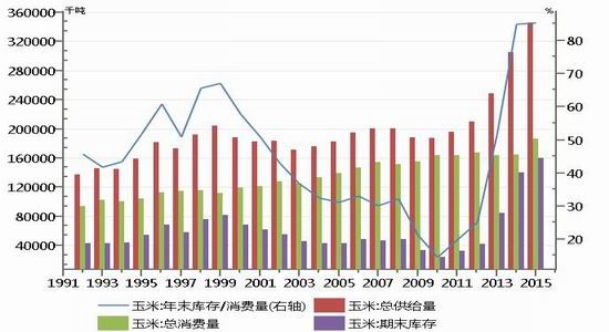 南华期货:玉米跌势难止