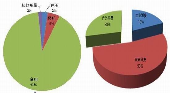 方正中期(年报):生产成本调降