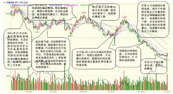 方正中期(年报):生产成本调降