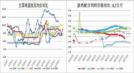 方正中期(年报):生产成本调降