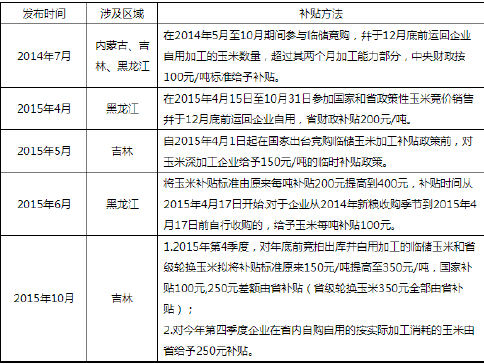 银河期货(年报)：供求矛盾突出
