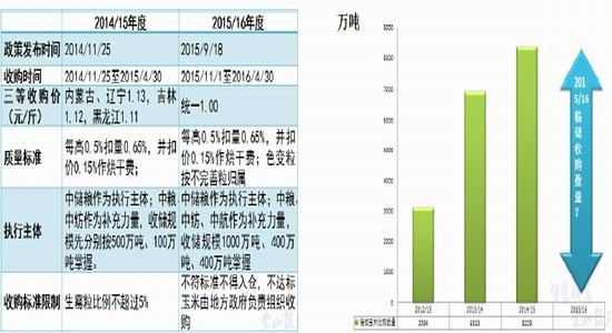 银河期货(年报)：供求矛盾突出