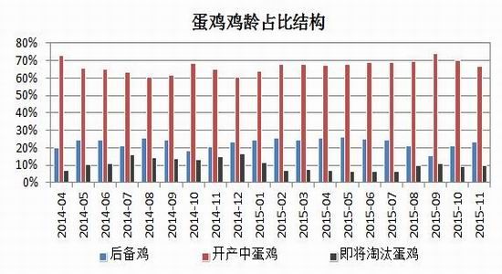 瑞达期货(年报)：饲料成本走低