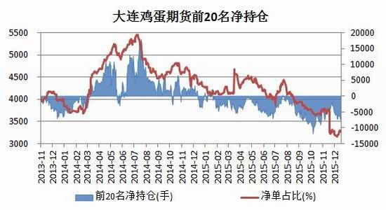 瑞达期货(年报)：饲料成本走低