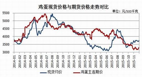 瑞达期货(年报)：饲料成本走低