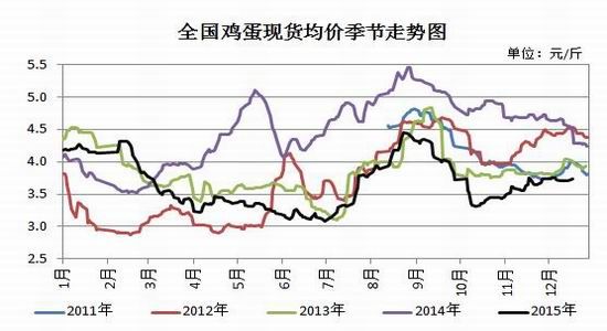 瑞达期货(年报)：饲料成本走低