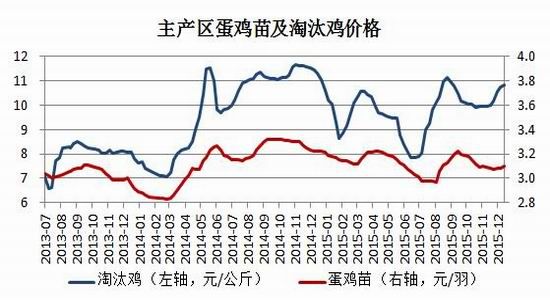 瑞达期货(年报):饲料成本走低