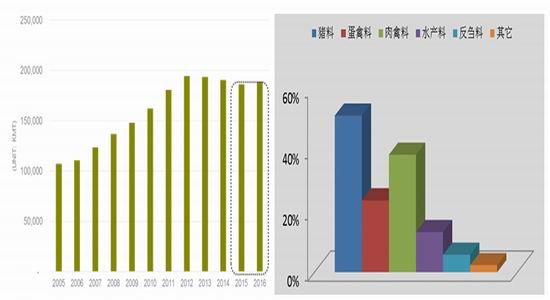 福能期货(年报):玉米2016年还将是政策市
