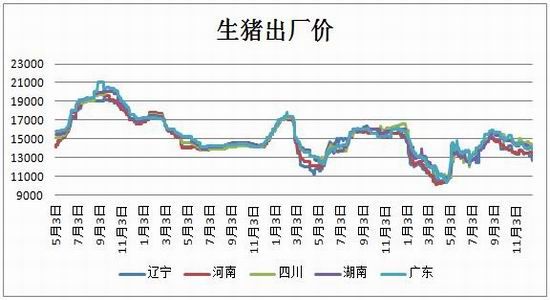 银河期货：开启霉变收购