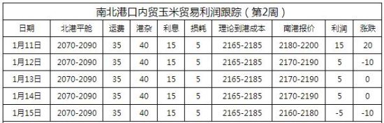 银河期货：开启霉变收购