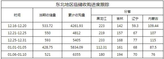银河期货：开启霉变收购