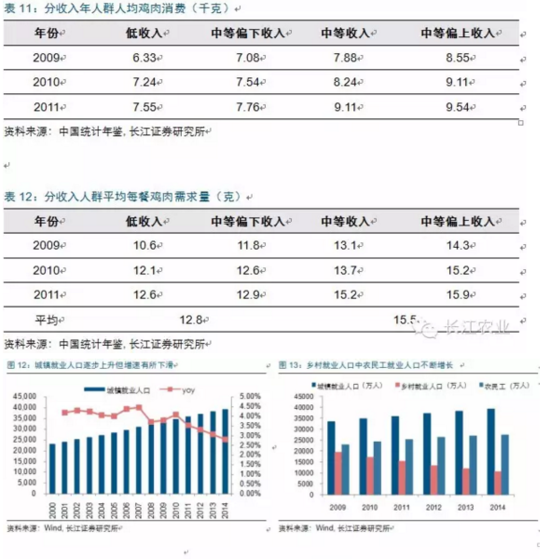 长江评禽产业:春风已绿江南岸 明日花开或更红