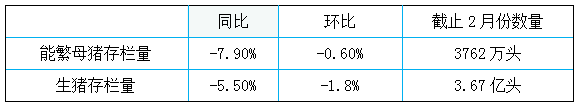 生猪存栏.png