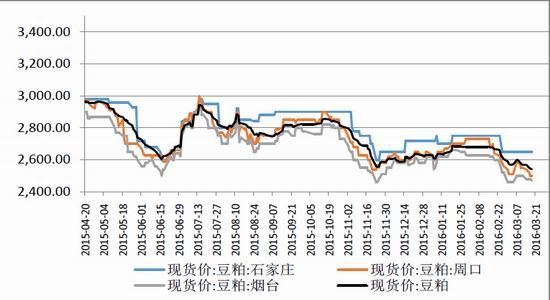 鲁证期货:清明支撑鸡蛋