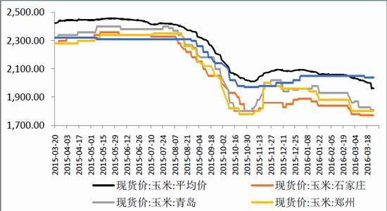 鲁证期货:清明支撑鸡蛋