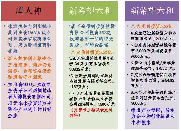 唐人神和新希望六和3月份事件.jpg