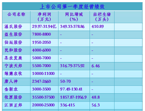 上市公司第一季度业绩汇总.jpg