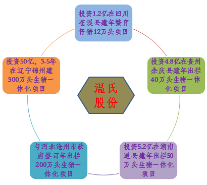温氏3月份事件.jpg