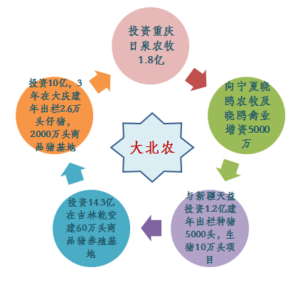 大北农3月份事件.jpg