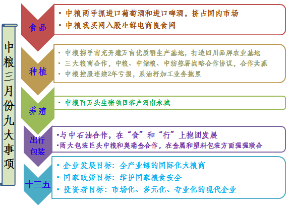 中粮3月份事件.jpg