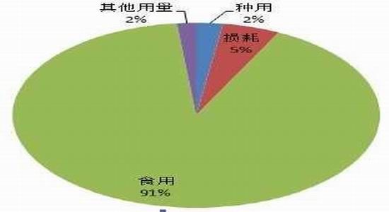 方正中期:鸡蛋供应充足