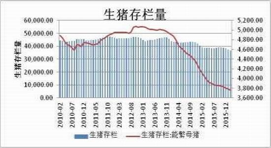 方正中期:鸡蛋供应充足